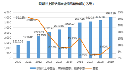 后疫情时代鞋帽零售企业降本增效的实践路径